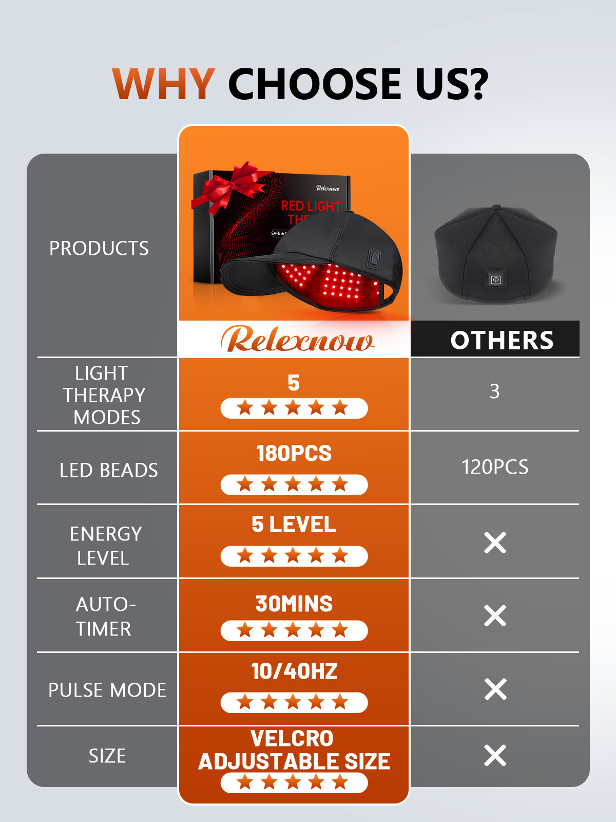 Red Light Therapy for Head, Red Light 660nm Near Infrared Light 850nm 940nm Infrared Therapy Device with Timer & Controller